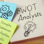 SWOT analiza