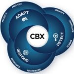 Broadcom predstavio Symantec CBX